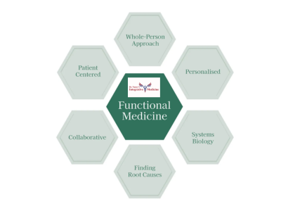 Functional Medicine